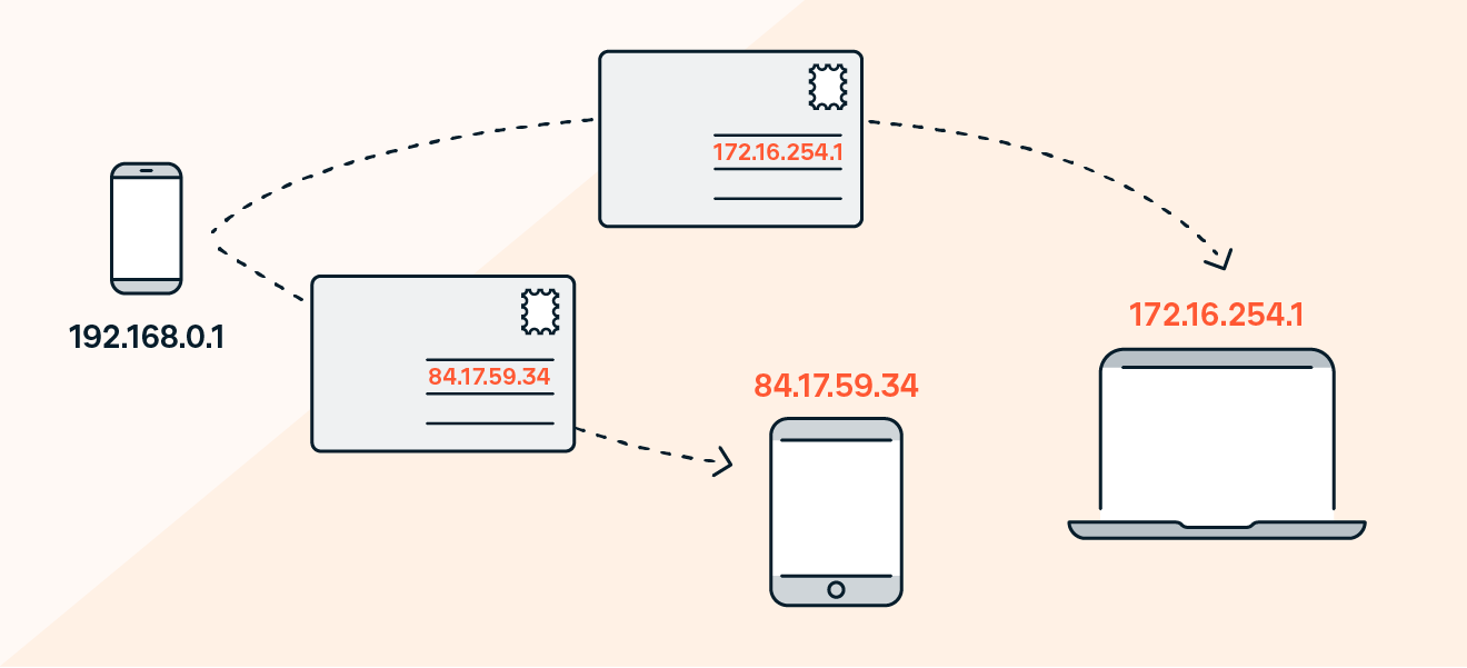 does each phone have its own ip address